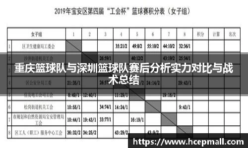 重庆篮球队与深圳篮球队赛后分析实力对比与战术总结
